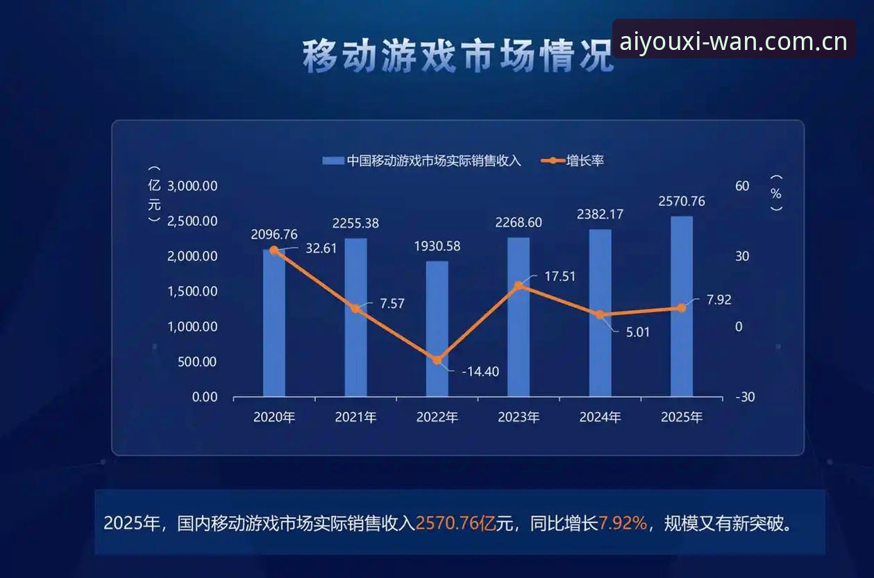 从赛事数据到用户体验，资深玩家聊聊爱游戏平台的2025新版变化